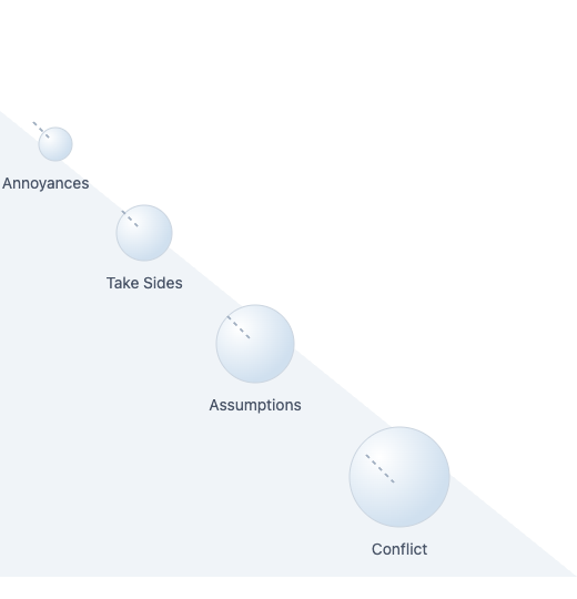 Snowball Effect Visual