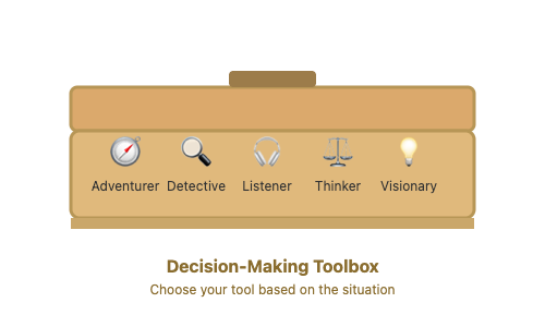 Decision Making Toolbox with 5 different Problem-Solver Profiles Visual