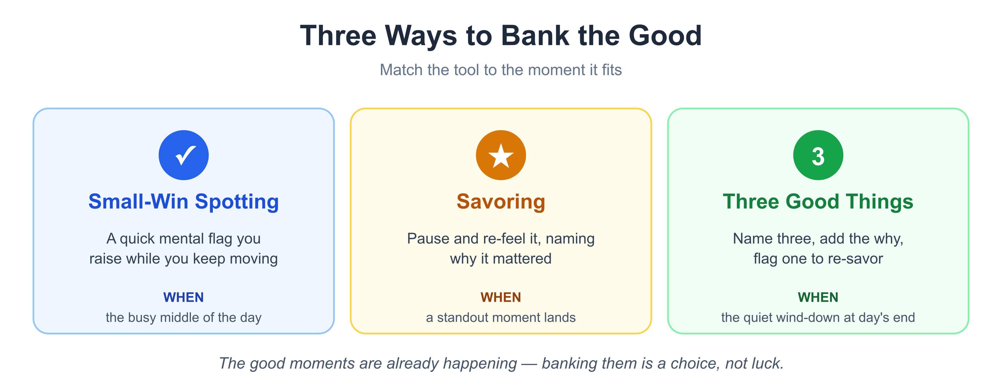 Three banking-the-good tools — small-win spotting for the busy middle of the day, savoring for a standout moment, and Three Good Things for the day's-end wind-down