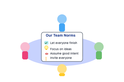Our Team Norms Cartoon