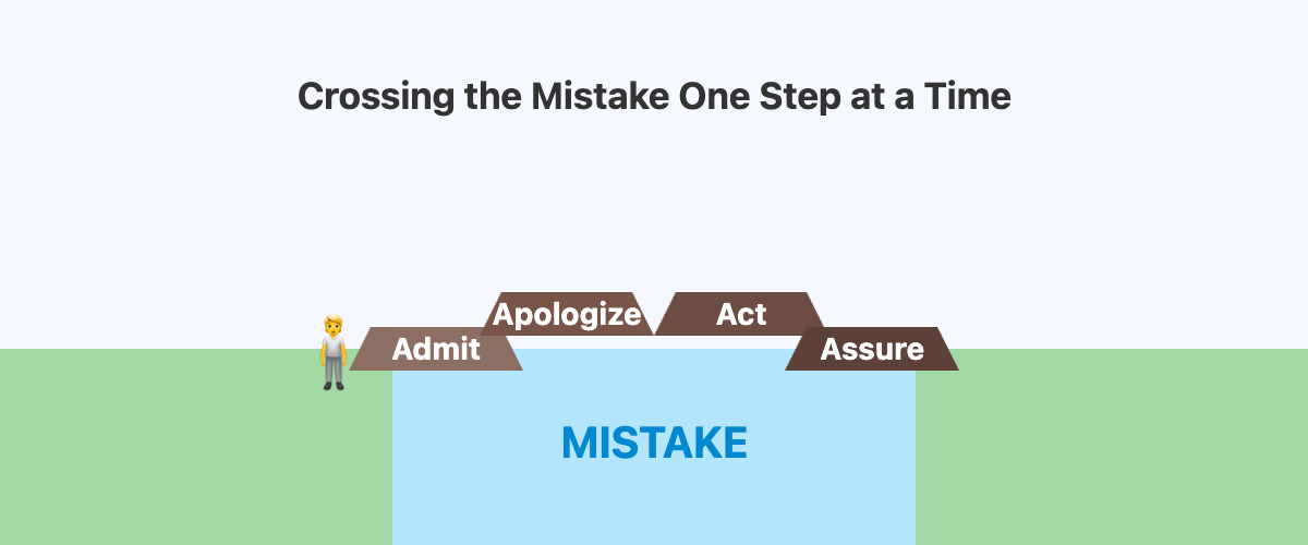crossing the accountability bridge visual