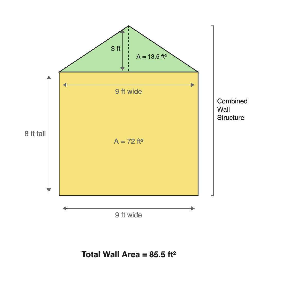 Illustration of a bedroom wall divided into a rectangular lower section and a triangular gable section above, with dimensions and area labels for each part