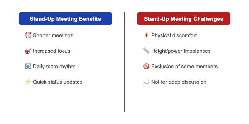 Pros and Cons of Stand-Up Meetings