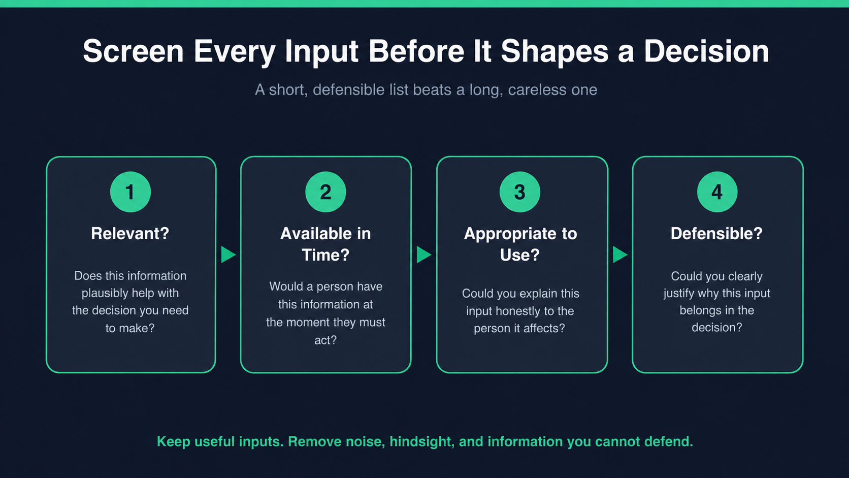 A four-screen guide for evaluating whether an input belongs in a decision.