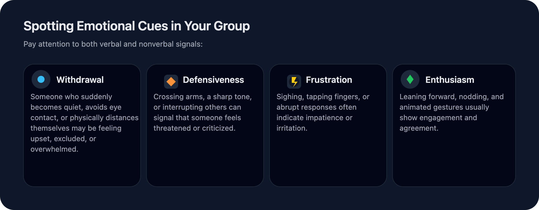 Four boxed panels titled Withdrawal, Defensiveness, Frustration, and Enthusiasm, each with a small icon and brief examples of emotional cues such as withdrawal through quietness and avoiding eye contact, defensiveness through crossed arms and sharp tone, frustration shown with a yellow lightning bolt and abrupt responses, and enthusiasm shown with a green upward icon, leaning forward, nodding, and animated gestures indicating engagement.