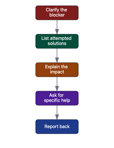 CLEAR framework
