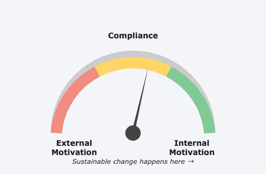 Motivation to Make Changes and Develop Emotional Intelligence