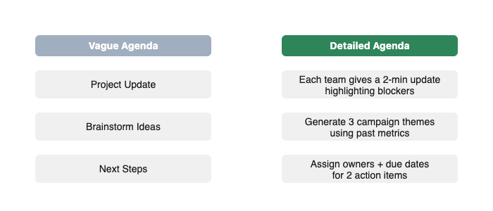 Before and After Agenda Example to show a side-by-side comparison of a vague agenda vs. a well-designed agenda