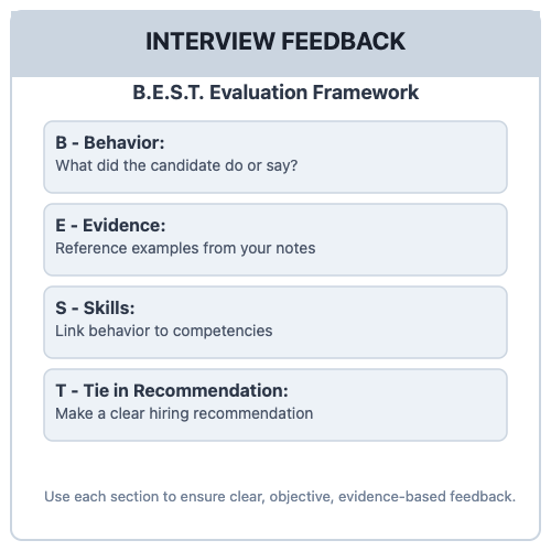 BEST framework explained in visual evaluation card