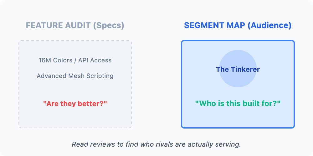 A split-screen visual with "Feature Audit" on the left and "Segment Map" on the right. The titles are perfectly centered over two boxes showing the difference between comparing product specs and identifying audience segments.