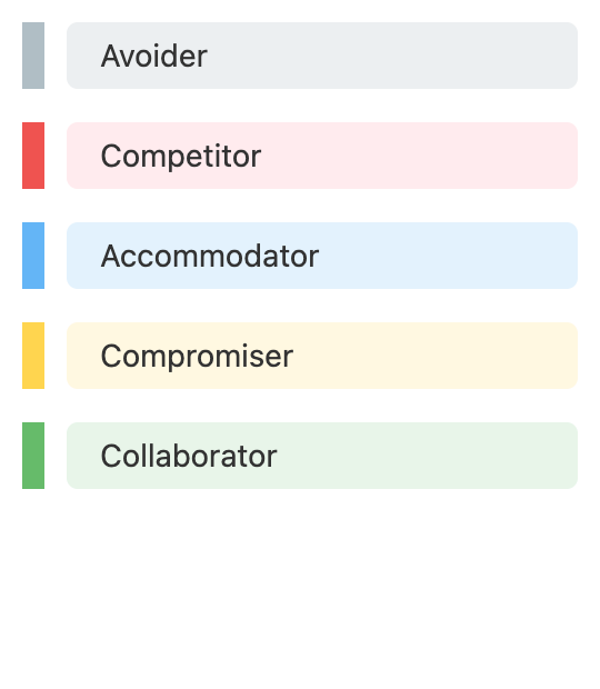 Ways to Deal with Conflict Infographic