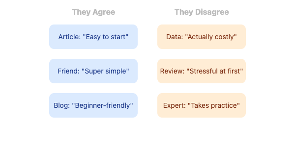 Compare and Contrast Chart