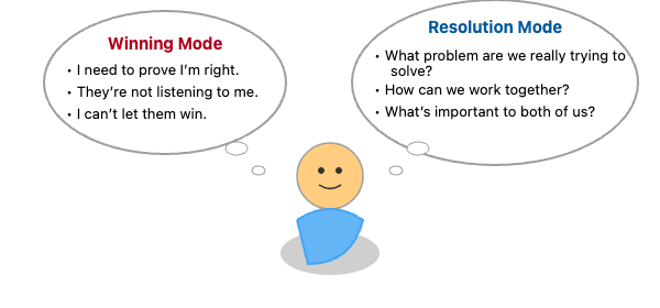 Winning versus Resolution Cartoon
