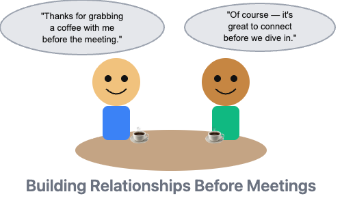 Building Relationships Before Meetings visual