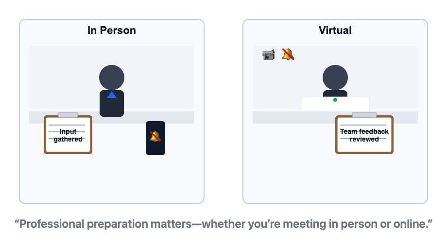 In person meeting vs virtual meeting preparation