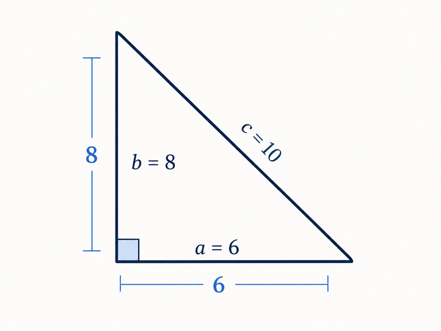 Labeled 6-8-10 right triangle with the longest side opposite the right angle