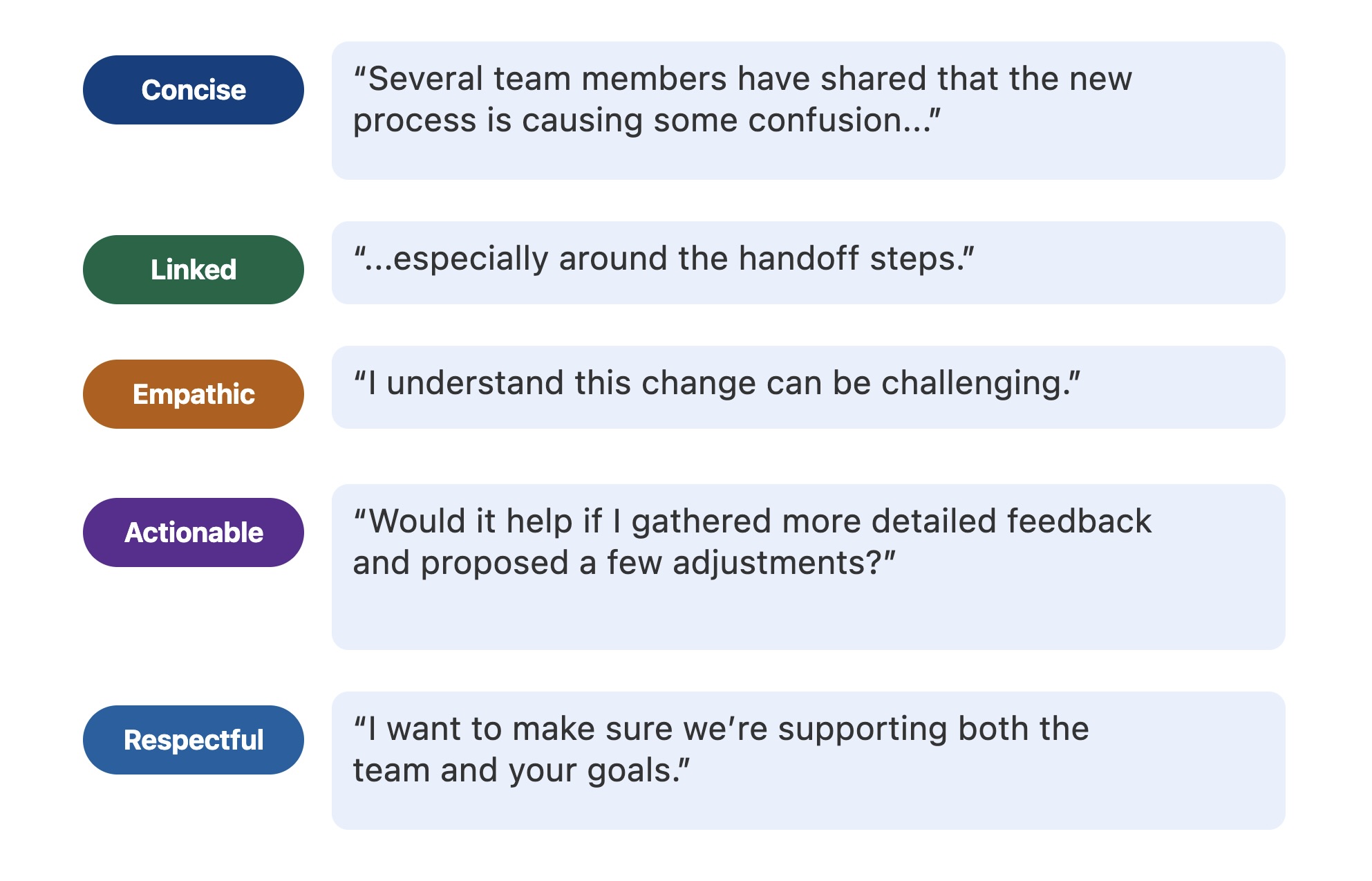 showing the CLEAR framework in action