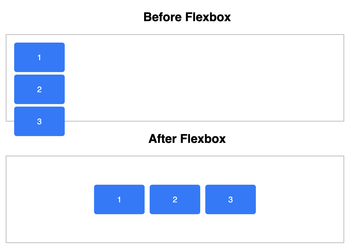 Image showing before and after, should always be displayed
