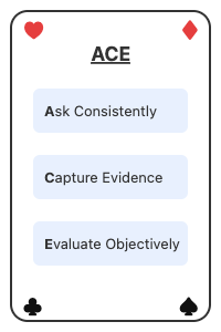 Ask Consistently, Capture Evidence, Evaluate Objectively