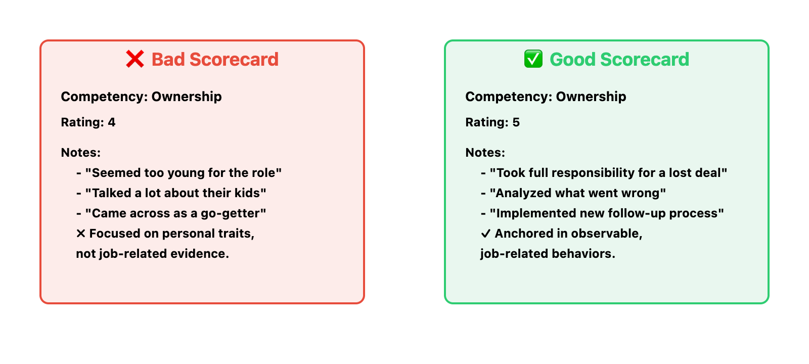 Side-by-side comparison of two interview scorecards. The left scorecard is labeled 'Bad Example' and contains vague, subjective notes such as 'Not a good fit' and 'Seemed nervous.' The right scorecard is labeled 'Good Example' and includes specific, objective notes like 'Provided a detailed example of overcoming a sales objection' and 'Answered all questions with relevant experience.' The image highlights the difference between poor and effective interview documentation.