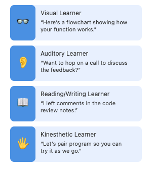 Dialogue to include when addressing various VARK learners