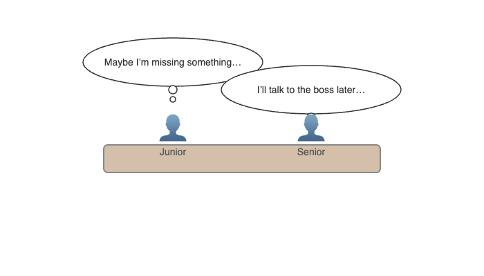 Meeting Dynamics Diagram